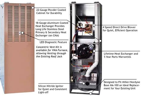 Related Keywords Suggestions Mobile Home Gas Furnace Can Crusade