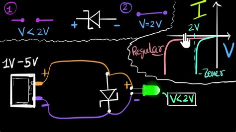 ☑ What Portion Of A Zener Diode Characteristic Is Most Useful For