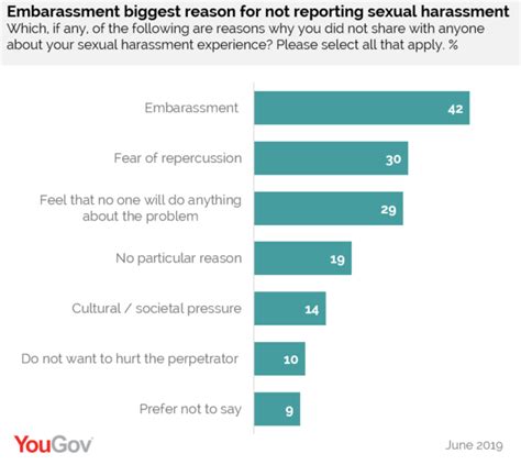 Report A Quarter Of Singaporean Women Have Been Sexually Harassed With