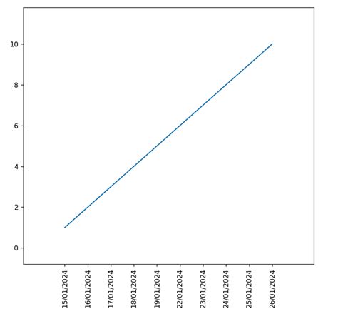 Python Plotting Daily Timeseries X Axis Series Stock Data Y Axis