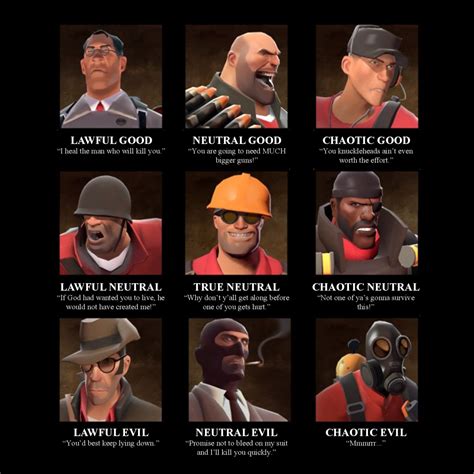 Team Fortress 2 Character Quotes Quotesgram