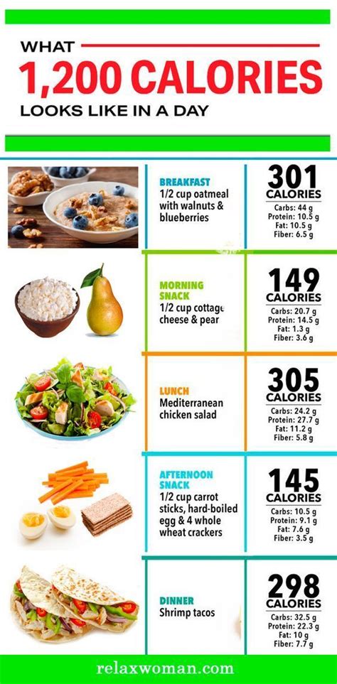 1200 Calorie Diet How To Reduce Weight Calorie Diet 1200 Calorie Diet Oatmeal Calories