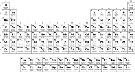 Periodic Table Of Elements List In Alphabetical Order Periodic Table