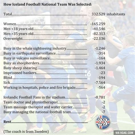 The iceland world cup 2018 jersey | icelandic national football team jersey. How Iceland Football National Team Was Selected - 9GAG