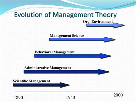 Historical Roots Of Contemporary Management Practices