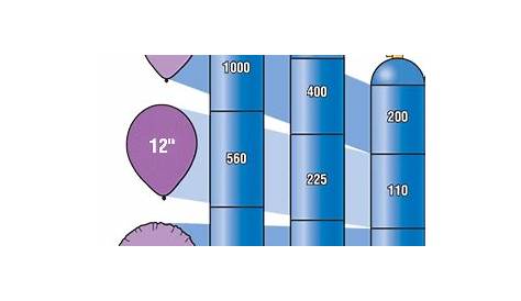helium tank size chart