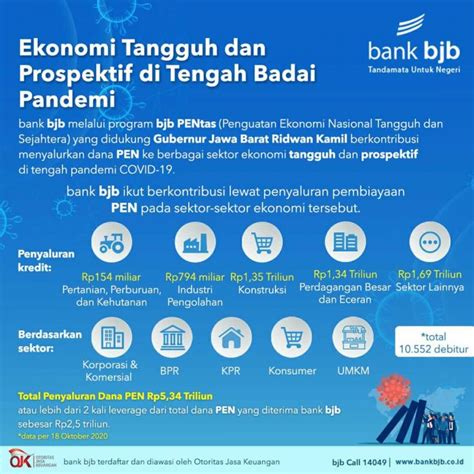 The company engaged in sharia banking sector and based in jakarta. UMKM Makin Maju Berkat Suntikan PEN Bank BJB