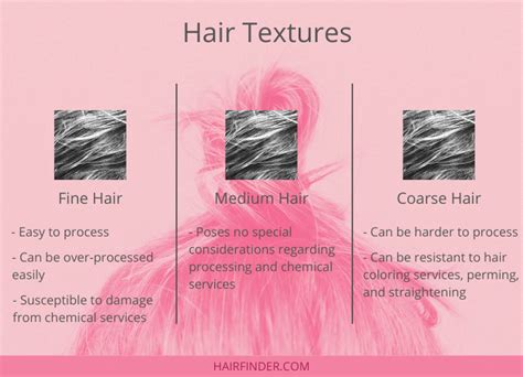 Hair Texture And How To Measure It