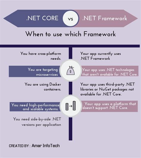 What Is The Difference Between Asp Net Web Application And Asp Net Core
