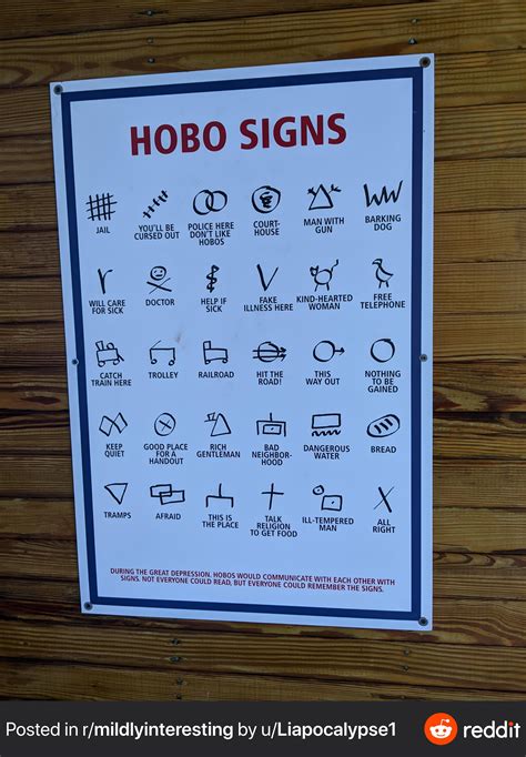 These Hobo Signs Hobo Symbols Hobo Signs Hobo