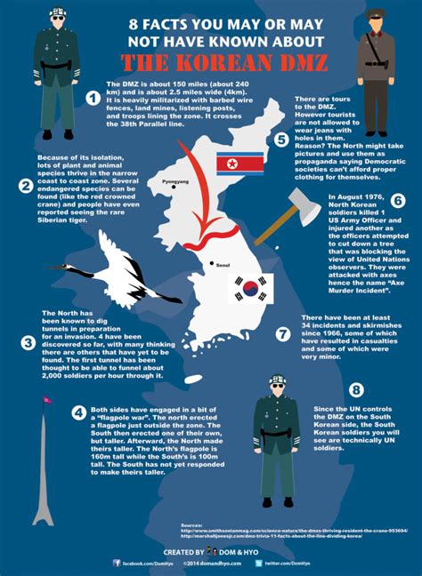 17.02.2022 · south korea, country in east asia that occupies the southern portion of the korean peninsula. Infographic: 8 Facts You May or May Not Have Known About ...