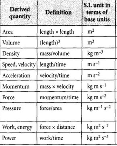 Physical quantities | Chemistry, Class 11, Some basic concepts of chemistry