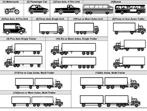 Truck Classification