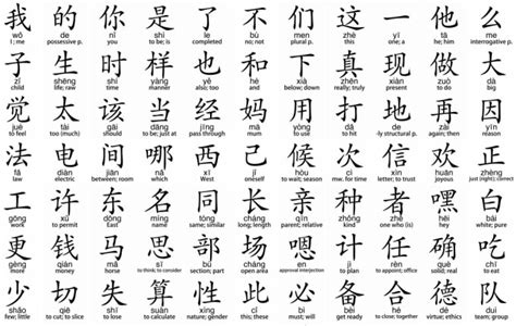 26 Lessons About Chinese To English Alphabet Converter You Need To