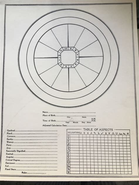 Printable Blank Astrology Chart Printable Templates