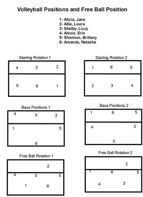 Image Result For Printable Volleyball Forms Coaching Volleyball