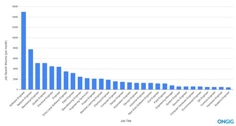 Top 30 Engineering Job Titles With Descriptions Ongig Blog