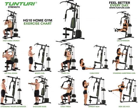 Home Multi Gym Homefitnessie