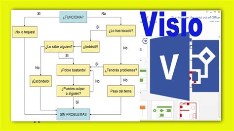 Crear Un Diagrama De Flujo Basico Diagrama De Flujo Microsoft Visio