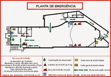 Instalações Elétricas E Automação Residencial Aula 19 Plano De Emergência