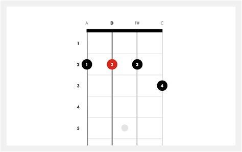 How To Play D7 Ukulele Chords Fender Play