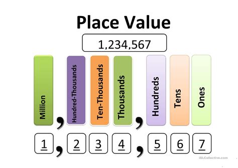 Place Value Chart worksheet - Free ESL printable worksheets made by ...