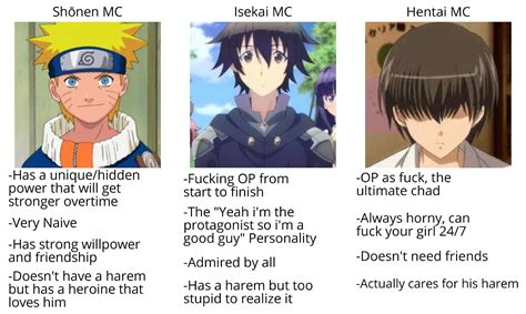 Know Your Generic Main Characters Ranimemes