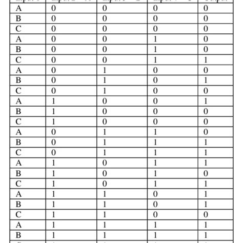 Truth Table For Four Inputs Download Scientific Diagram