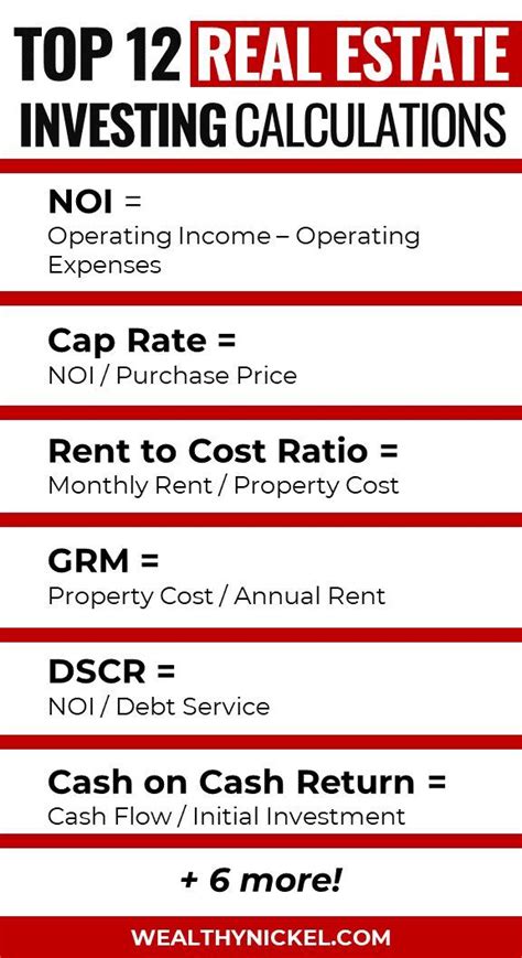 12 Real Estate Investment Calculations Every Investor Should Know