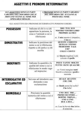 AGGETTIVI E PRONOMI DETERMINATIVI Pag1 Lezioni Di Grammatica