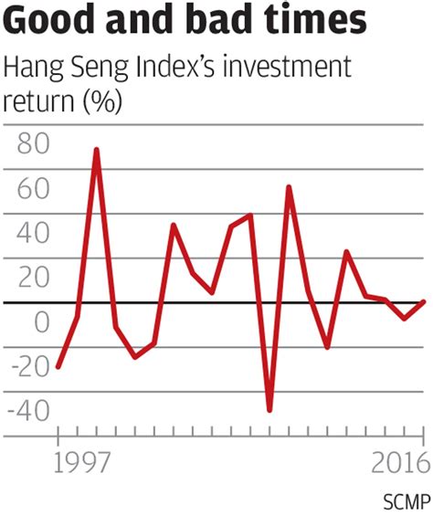 Two Decades On Hong Kongs Stock Market Sees China Everywhere South