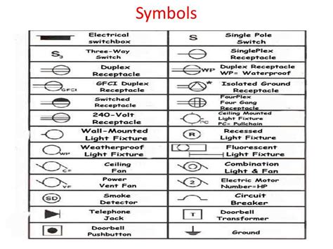 A wiring diagram is a schematic which uses abstract pictorial symbols showing all the interconnections of components in a very system. Canadian Electrical Code Guide - YouTube