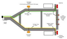 Trailer wiring, plugs and sockets. 7 pin trailer plug light wiring diagram color code | Trailer conversation | Pinterest | Rv