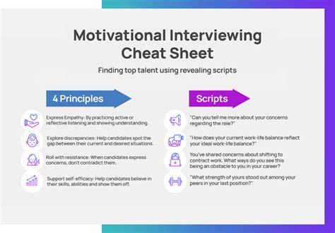 Motivational Interviewing Cheat Sheet Recruiters Only