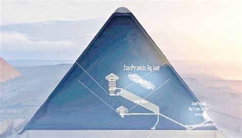 mysterious void in egypt s great pyramid the business post