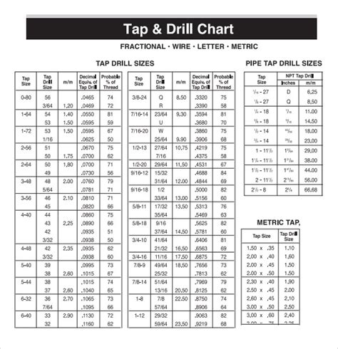 Printable Metric Tap Drill Chart Gracegros