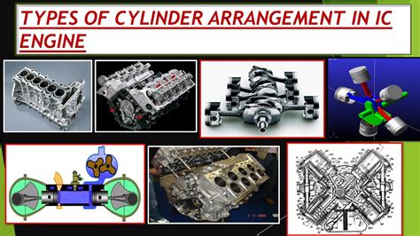 Types Of Engines Layout Types Of Engine Configuration Types Of