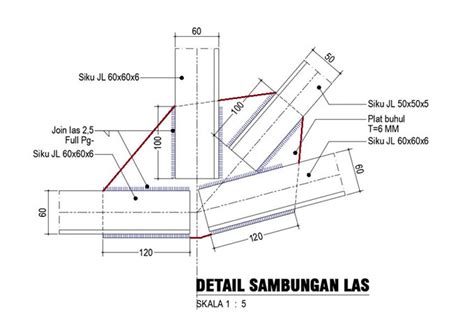 Berat Plat Sambungan Baja Jonathan White