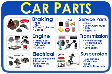 Over tens of thousands of parts. How To Save On Auto Parts - The Jewish Lady