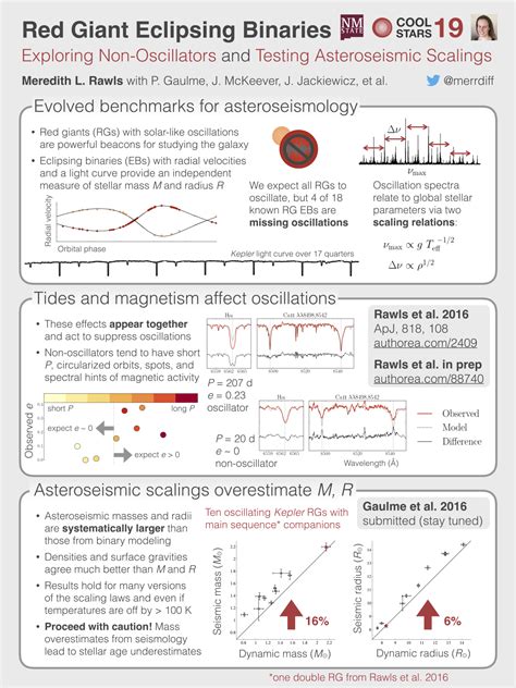 How To Make An Award Winning Scientific Poster Scientific Poster