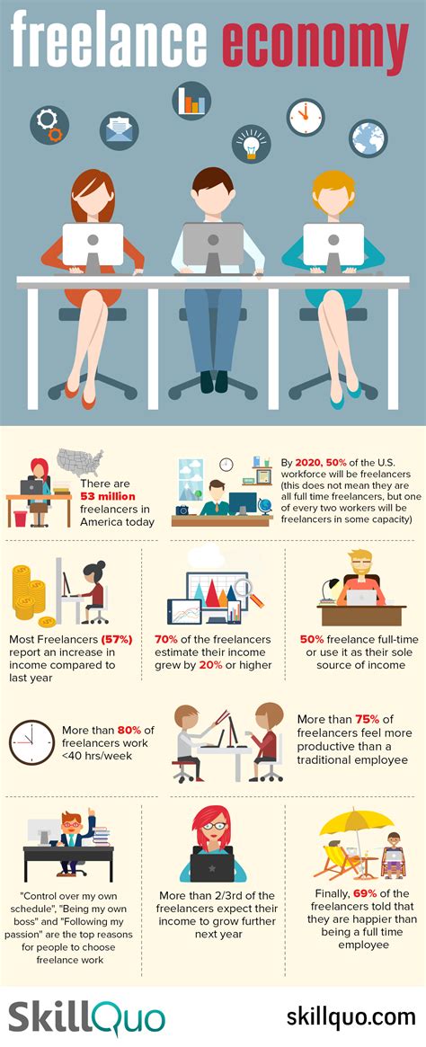 Gig Economy - SkillQuo Blog