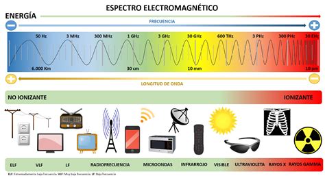 Campos Electromagnéticos Comunidad De Madrid