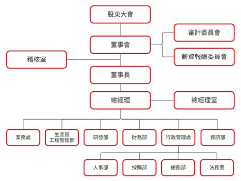 Pss Group 阜爾集團