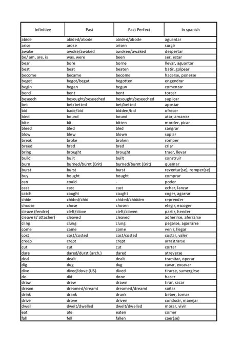 Lista De Verbos En Ingles Irregulares Completa Mayoría Lista