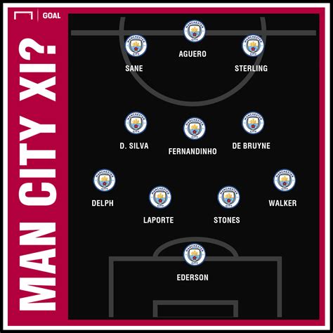 Photo by plumb images/leicester city fc via getty images. Man City Team News: Injuries, suspensions and line-up vs ...