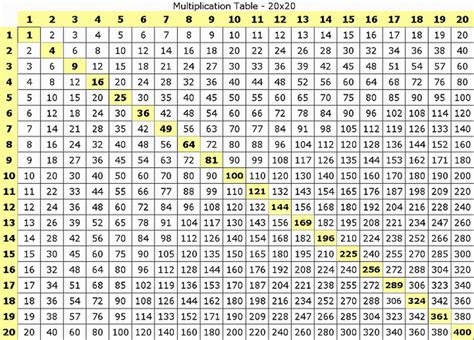 Multiplication Chart To 20