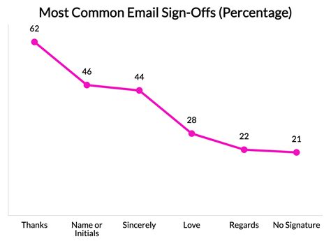 75 Incredible Email Statistics 2023 How Many Emails Are Sent Per Day