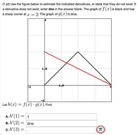 Solved Pt Use The Figure Below To Estimate The Indicated Derivatives
