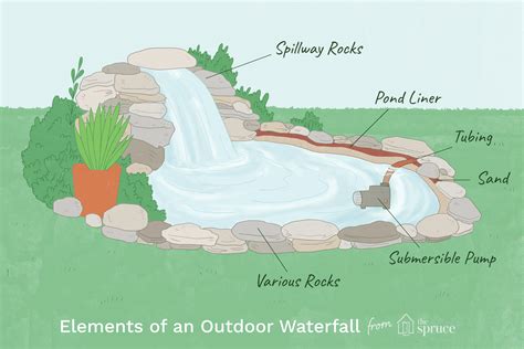 How To Build Beautiful And Cheap Waterfalls In Your Backyard
