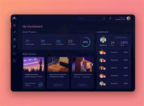 Dribbble Cisspdashboard By Vinod Kumar Palli